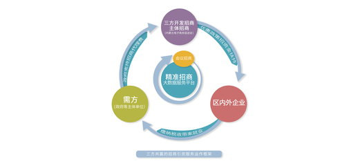 企業(yè)咨詢服務(wù) 賦能企業(yè)成長(zhǎng)的專(zhuān)業(yè)導(dǎo)航