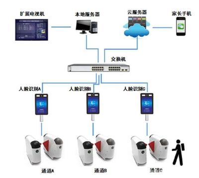 校門新“智”序 人臉識別進出推送如何重塑校園安全與效率
